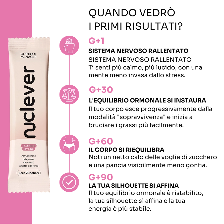 Cortisol Manager